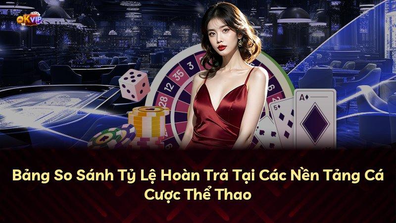 Bảng So Sánh Tỷ Lệ Hoàn Trả Tại Các Nền Tảng Cá Cược Thể Thao